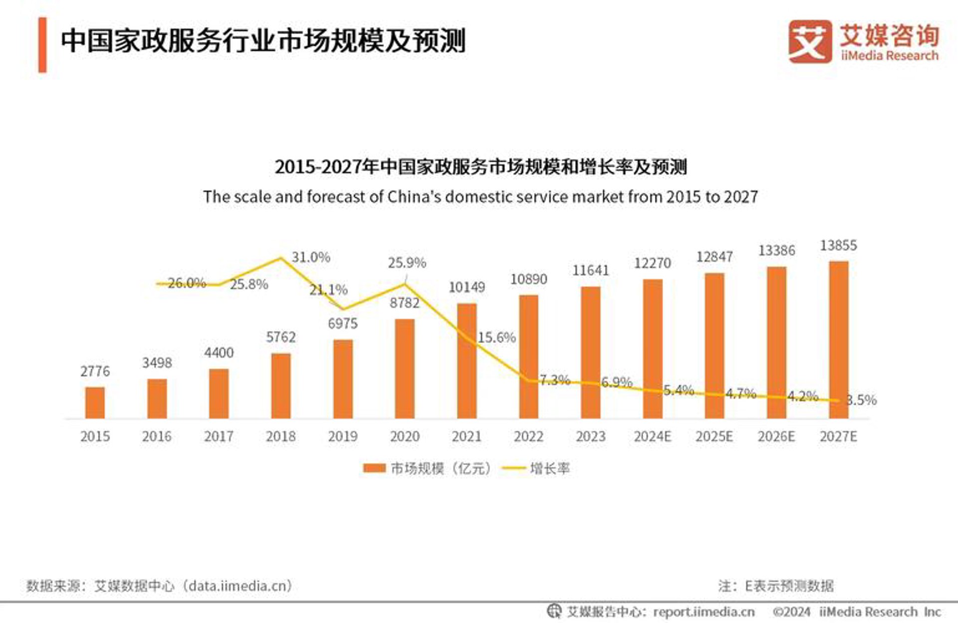 未名易投科技